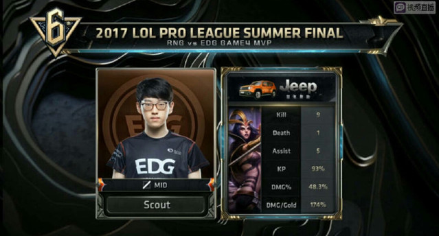 資紀錄的標 資紀錄的標